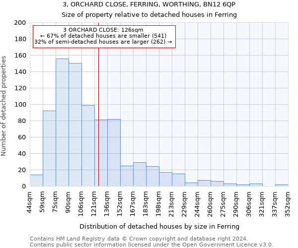 3, ORCHARD CLOSE, FERRING, WORTHING, BN12 6QP: Size of property relative to detached houses in Ferring