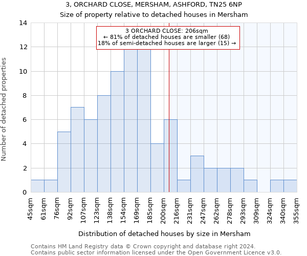 3, ORCHARD CLOSE, MERSHAM, ASHFORD, TN25 6NP: Size of property relative to detached houses in Mersham