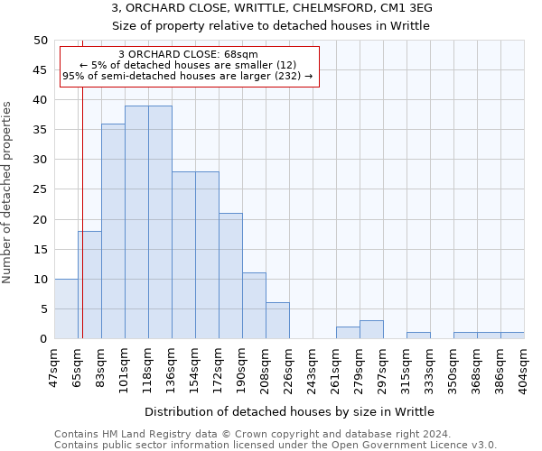 3, ORCHARD CLOSE, WRITTLE, CHELMSFORD, CM1 3EG: Size of property relative to detached houses in Writtle