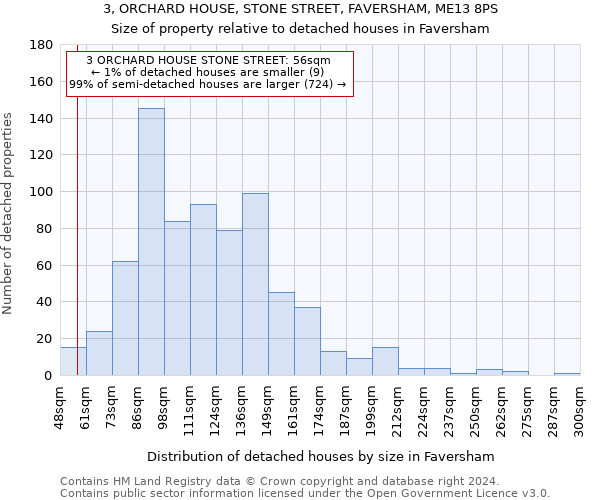 3, ORCHARD HOUSE, STONE STREET, FAVERSHAM, ME13 8PS: Size of property relative to detached houses in Faversham