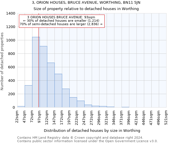 3, ORION HOUSES, BRUCE AVENUE, WORTHING, BN11 5JN: Size of property relative to detached houses in Worthing