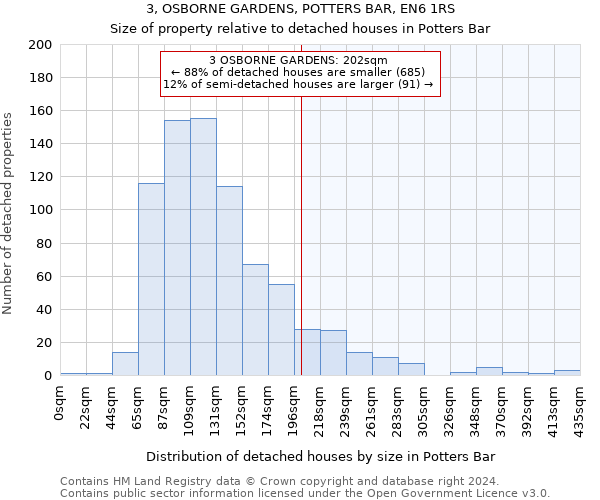 3, OSBORNE GARDENS, POTTERS BAR, EN6 1RS: Size of property relative to detached houses in Potters Bar