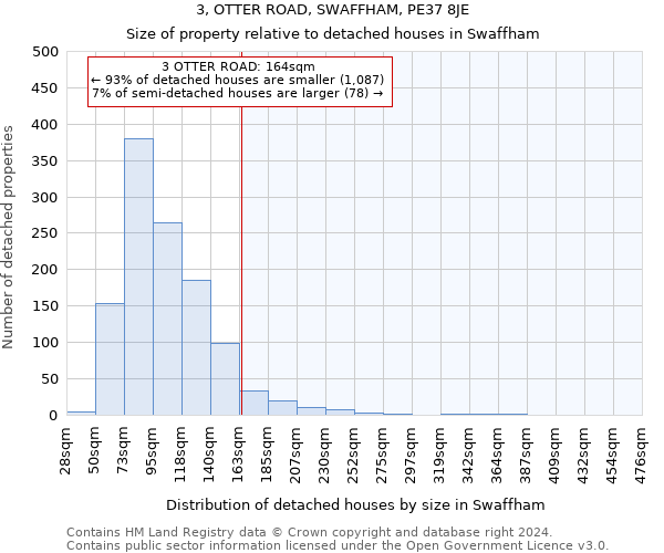 3, OTTER ROAD, SWAFFHAM, PE37 8JE: Size of property relative to detached houses in Swaffham