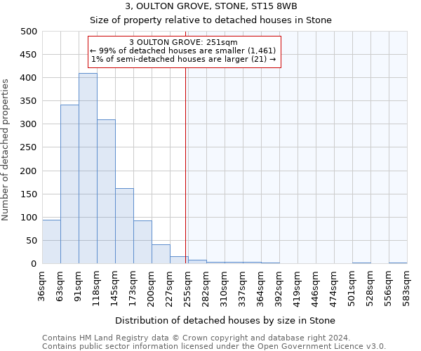 3, OULTON GROVE, STONE, ST15 8WB: Size of property relative to detached houses in Stone