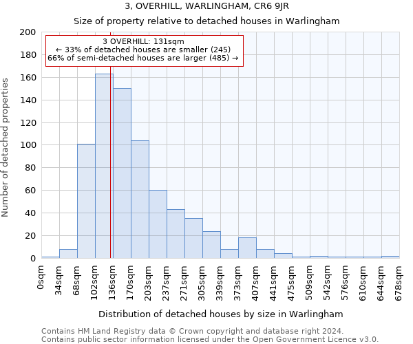 3, OVERHILL, WARLINGHAM, CR6 9JR: Size of property relative to detached houses in Warlingham