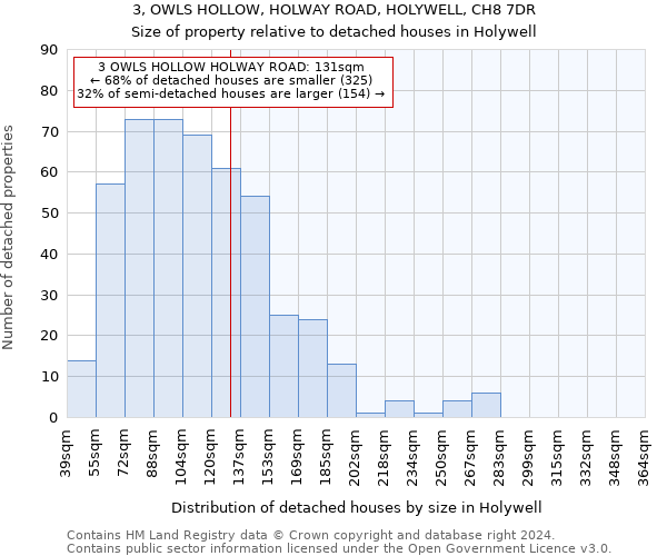 3, OWLS HOLLOW, HOLWAY ROAD, HOLYWELL, CH8 7DR: Size of property relative to detached houses in Holywell