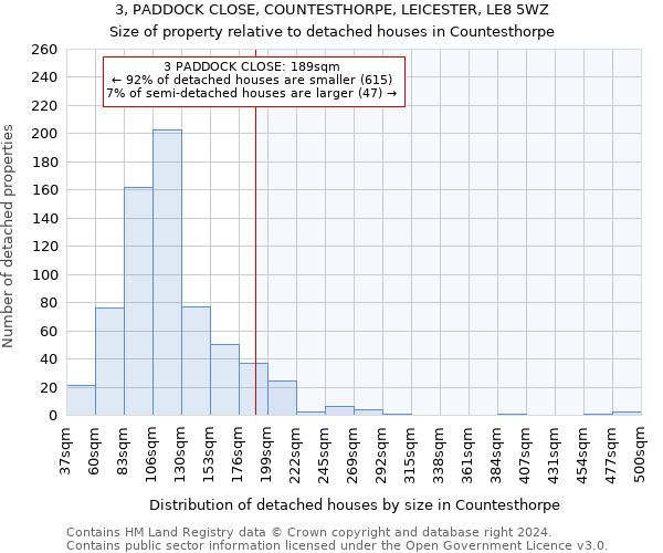 3, PADDOCK CLOSE, COUNTESTHORPE, LEICESTER, LE8 5WZ: Size of property relative to detached houses in Countesthorpe