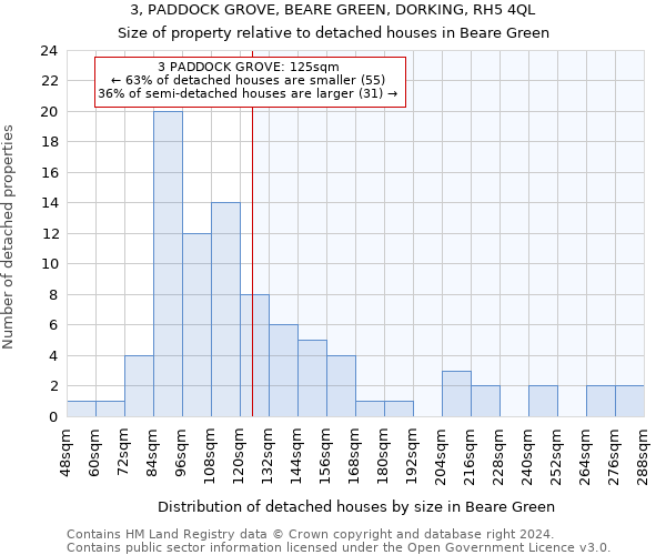 3, PADDOCK GROVE, BEARE GREEN, DORKING, RH5 4QL: Size of property relative to detached houses in Beare Green