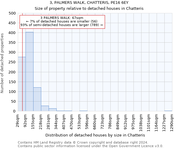 3, PALMERS WALK, CHATTERIS, PE16 6EY: Size of property relative to detached houses in Chatteris