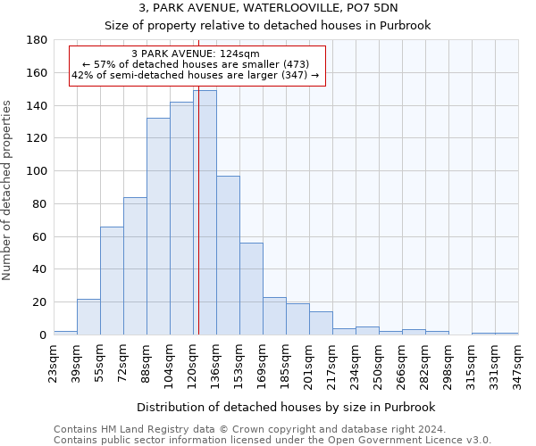 3, PARK AVENUE, WATERLOOVILLE, PO7 5DN: Size of property relative to detached houses in Purbrook