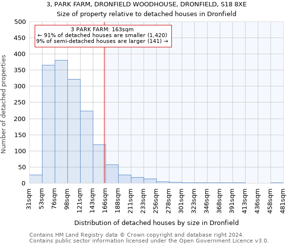 3, PARK FARM, DRONFIELD WOODHOUSE, DRONFIELD, S18 8XE: Size of property relative to detached houses in Dronfield