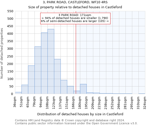 3, PARK ROAD, CASTLEFORD, WF10 4RS: Size of property relative to detached houses in Castleford