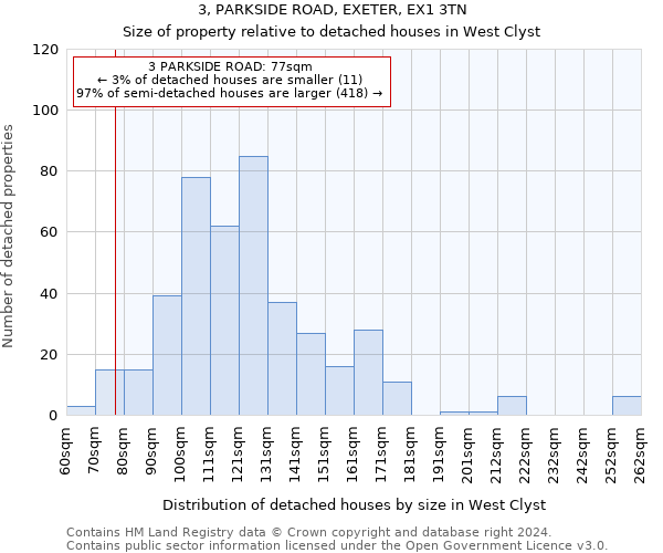 3, PARKSIDE ROAD, EXETER, EX1 3TN: Size of property relative to detached houses in West Clyst