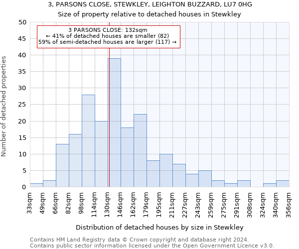 3, PARSONS CLOSE, STEWKLEY, LEIGHTON BUZZARD, LU7 0HG: Size of property relative to detached houses in Stewkley