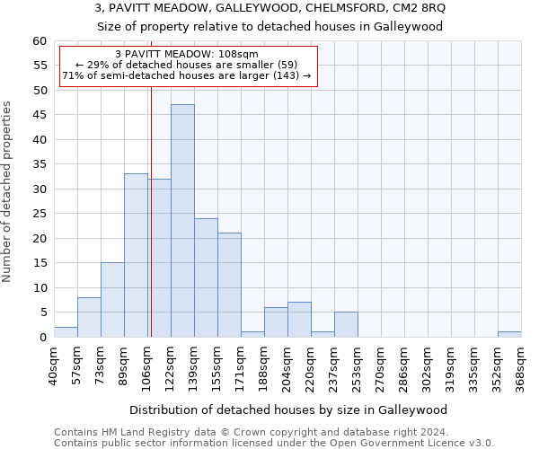 3, PAVITT MEADOW, GALLEYWOOD, CHELMSFORD, CM2 8RQ: Size of property relative to detached houses in Galleywood