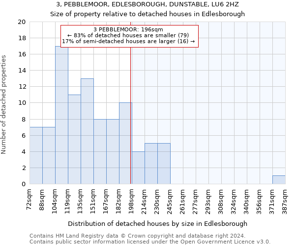 3, PEBBLEMOOR, EDLESBOROUGH, DUNSTABLE, LU6 2HZ: Size of property relative to detached houses in Edlesborough