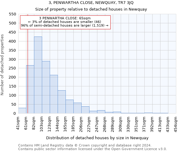 3, PENWARTHA CLOSE, NEWQUAY, TR7 3JQ: Size of property relative to detached houses in Newquay