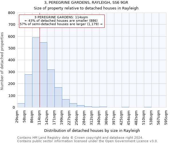 3, PEREGRINE GARDENS, RAYLEIGH, SS6 9GR: Size of property relative to detached houses in Rayleigh