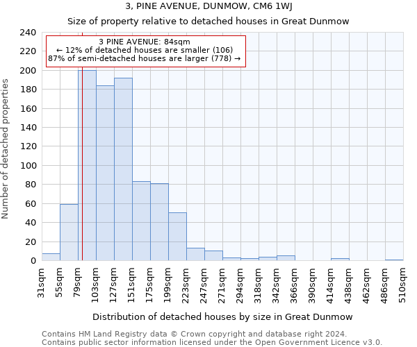 3, PINE AVENUE, DUNMOW, CM6 1WJ: Size of property relative to detached houses in Great Dunmow