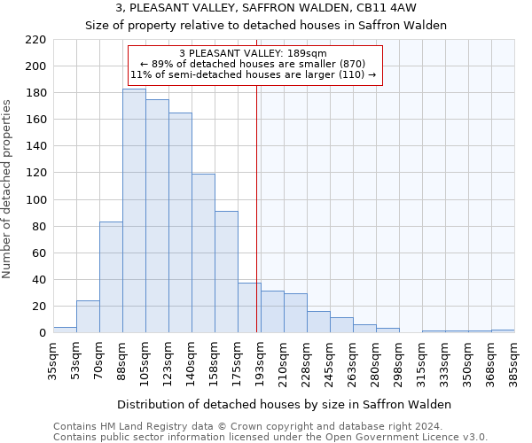 3, PLEASANT VALLEY, SAFFRON WALDEN, CB11 4AW: Size of property relative to detached houses in Saffron Walden