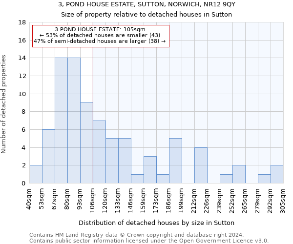 3, POND HOUSE ESTATE, SUTTON, NORWICH, NR12 9QY: Size of property relative to detached houses in Sutton