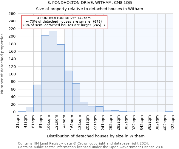 3, PONDHOLTON DRIVE, WITHAM, CM8 1QG: Size of property relative to detached houses in Witham