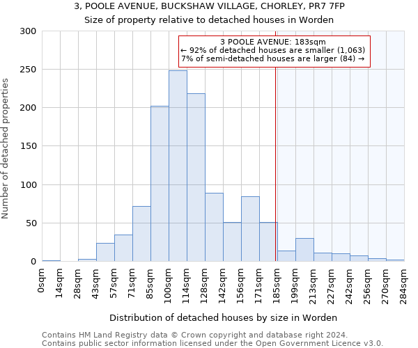 3, POOLE AVENUE, BUCKSHAW VILLAGE, CHORLEY, PR7 7FP: Size of property relative to detached houses in Worden