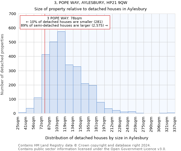 3, POPE WAY, AYLESBURY, HP21 9QW: Size of property relative to detached houses in Aylesbury