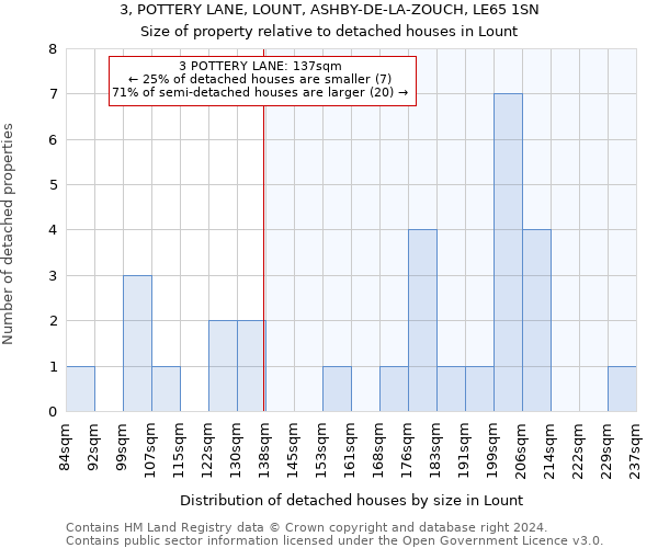 3, POTTERY LANE, LOUNT, ASHBY-DE-LA-ZOUCH, LE65 1SN: Size of property relative to detached houses in Lount