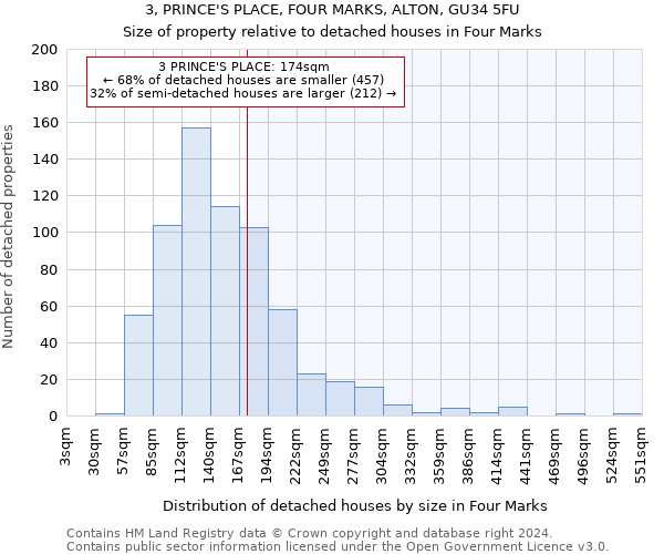 3, PRINCE'S PLACE, FOUR MARKS, ALTON, GU34 5FU: Size of property relative to detached houses in Four Marks