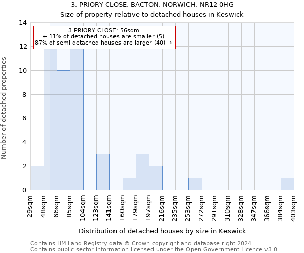 3, PRIORY CLOSE, BACTON, NORWICH, NR12 0HG: Size of property relative to detached houses in Keswick