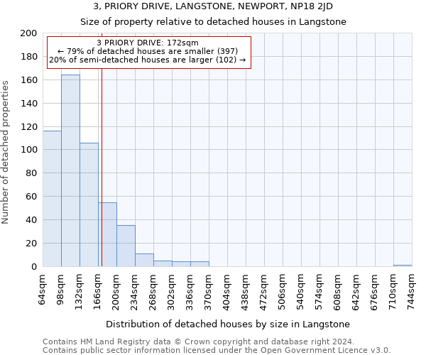 3, PRIORY DRIVE, LANGSTONE, NEWPORT, NP18 2JD: Size of property relative to detached houses in Langstone