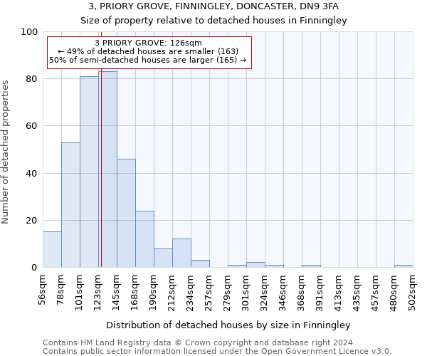 3, PRIORY GROVE, FINNINGLEY, DONCASTER, DN9 3FA: Size of property relative to detached houses in Finningley