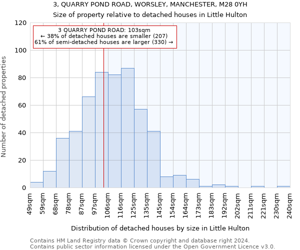 3, QUARRY POND ROAD, WORSLEY, MANCHESTER, M28 0YH: Size of property relative to detached houses in Little Hulton