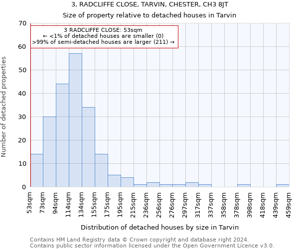 3, RADCLIFFE CLOSE, TARVIN, CHESTER, CH3 8JT: Size of property relative to detached houses in Tarvin