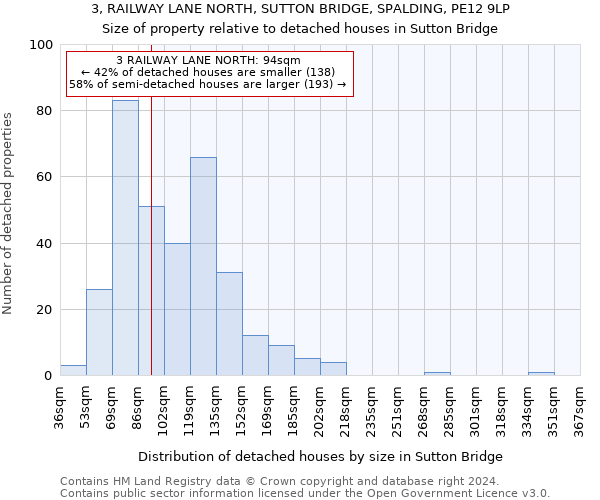 3, RAILWAY LANE NORTH, SUTTON BRIDGE, SPALDING, PE12 9LP: Size of property relative to detached houses in Sutton Bridge