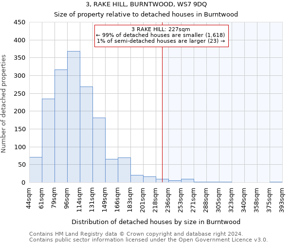 3, RAKE HILL, BURNTWOOD, WS7 9DQ: Size of property relative to detached houses in Burntwood