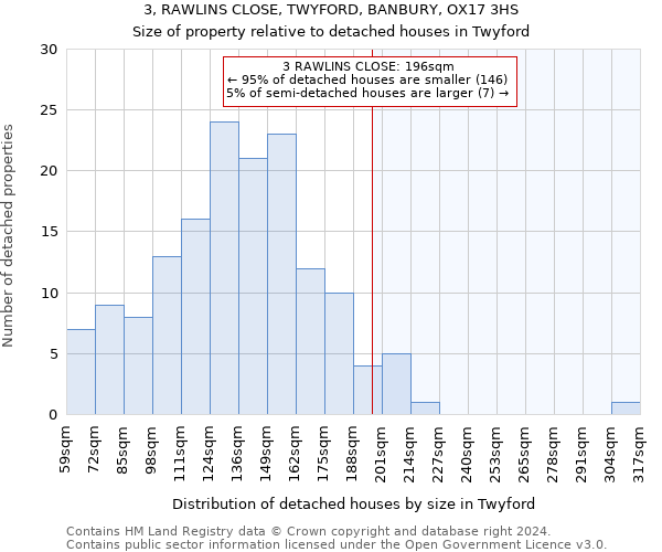 3, RAWLINS CLOSE, TWYFORD, BANBURY, OX17 3HS: Size of property relative to detached houses in Twyford