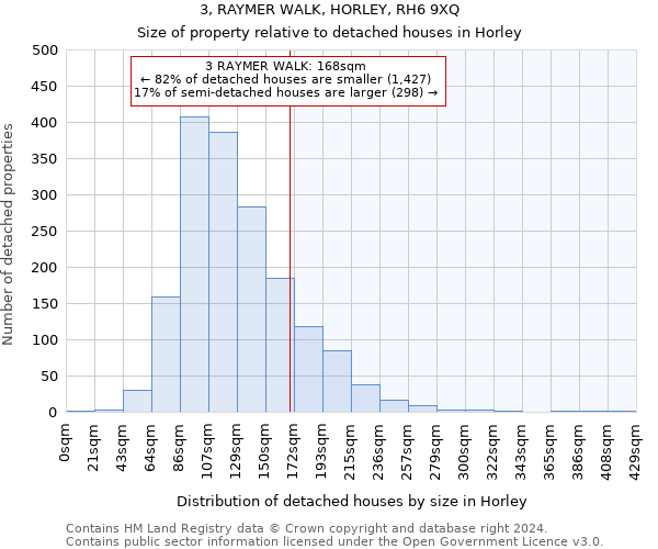 3, RAYMER WALK, HORLEY, RH6 9XQ: Size of property relative to detached houses in Horley