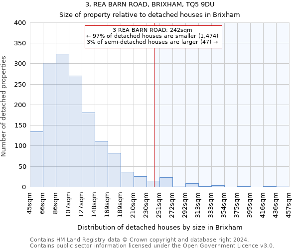 3, REA BARN ROAD, BRIXHAM, TQ5 9DU: Size of property relative to detached houses in Brixham