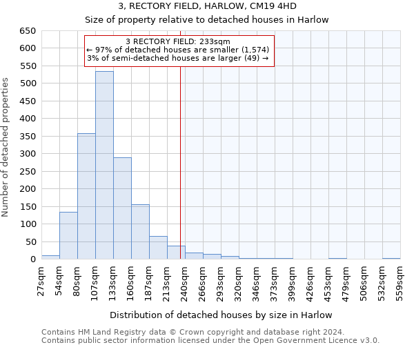 3, RECTORY FIELD, HARLOW, CM19 4HD: Size of property relative to detached houses in Harlow