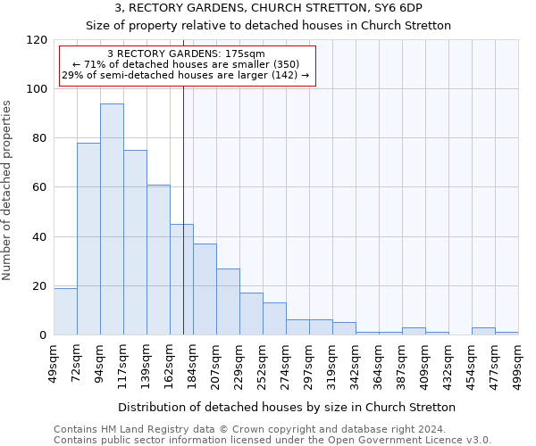 3, RECTORY GARDENS, CHURCH STRETTON, SY6 6DP: Size of property relative to detached houses in Church Stretton