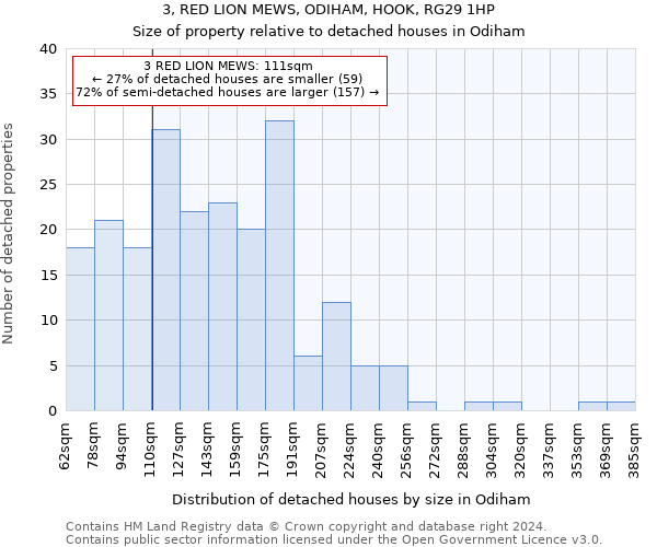 3, RED LION MEWS, ODIHAM, HOOK, RG29 1HP: Size of property relative to detached houses in Odiham