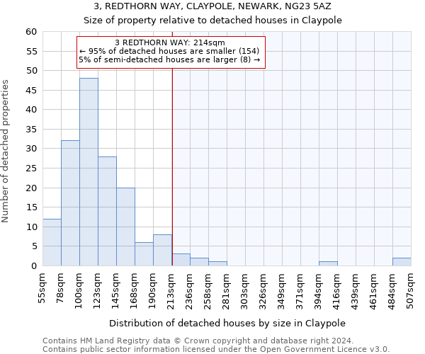 3, REDTHORN WAY, CLAYPOLE, NEWARK, NG23 5AZ: Size of property relative to detached houses in Claypole