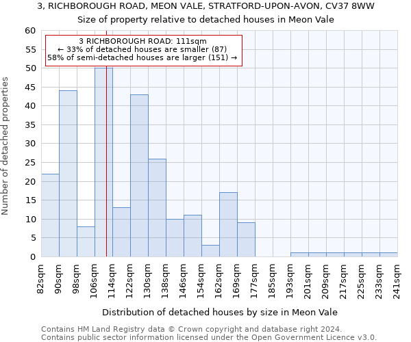 3, RICHBOROUGH ROAD, MEON VALE, STRATFORD-UPON-AVON, CV37 8WW: Size of property relative to detached houses in Meon Vale