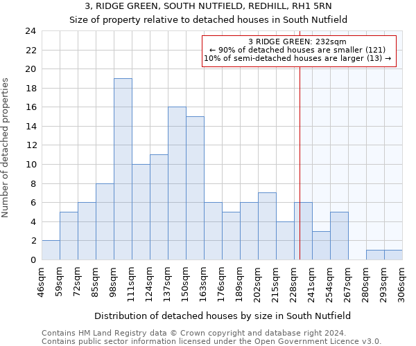 3, RIDGE GREEN, SOUTH NUTFIELD, REDHILL, RH1 5RN: Size of property relative to detached houses in South Nutfield