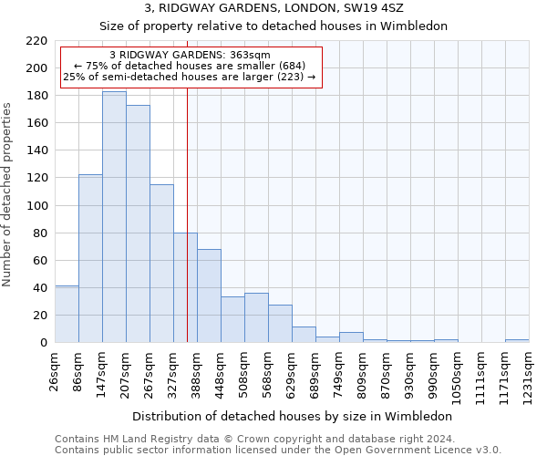 3, RIDGWAY GARDENS, LONDON, SW19 4SZ: Size of property relative to detached houses in Wimbledon