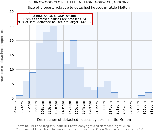 3, RINGWOOD CLOSE, LITTLE MELTON, NORWICH, NR9 3NY: Size of property relative to detached houses in Little Melton