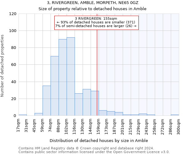 3, RIVERGREEN, AMBLE, MORPETH, NE65 0GZ: Size of property relative to detached houses in Amble