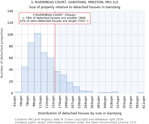 3, RIVERMEAD COURT, GARSTANG, PRESTON, PR3 1LS: Size of property relative to detached houses in Garstang